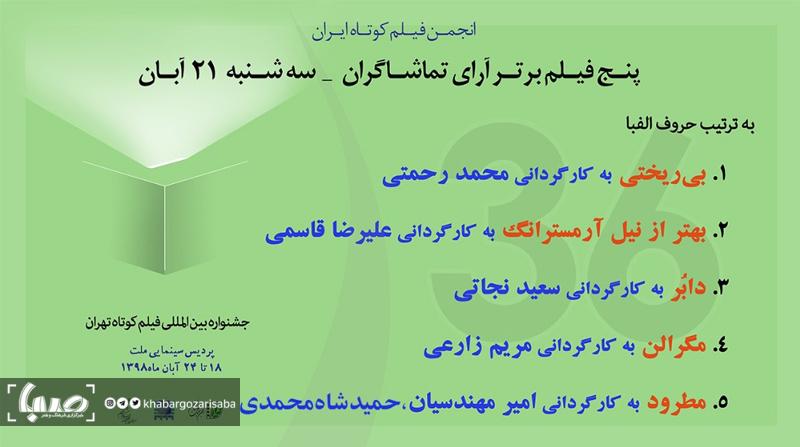 جشنواره فیلم کوتاه تهران