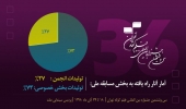 جشنواره فیلم کوتاه تهران